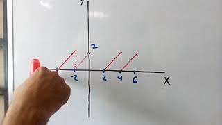 FUNCIONES TRIGONOMÉTRICAS, FUNCIÓN PERIÓDICA, FUNCIÓN PAR Y FUNCIÓN IMPAR- PARTE 1