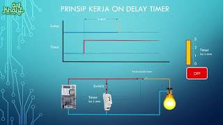 Cara Kerja On Delay Timer pada instalasi listrik