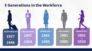 Understanding Today's Multigenerational Workforce