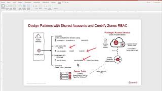 Centrify Patterns for JIT, JE, Role Request for Privileged Users 4D - Part I