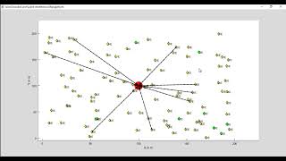 Joint Downlink and Uplink D2D Communication using Matlab