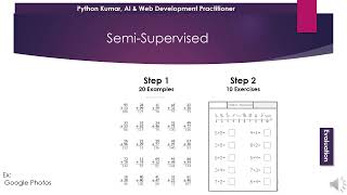 2-Supervised, Semi-Supervised, Unsupervised Learning | ML for Non Tech