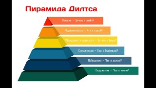 Пирамида Дилтса. Объяснение на примерах. Практика "Точка отсчёта". Урок 1.