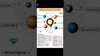 Solar system #solarsystem #trendingshorts #shorts #viralshorts #shortfeed #ytshorts