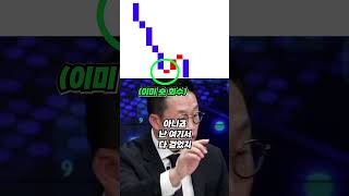 상추매매법