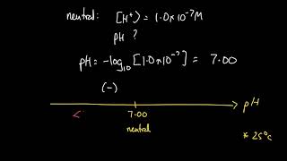 Week 8 - 4. The pH scale