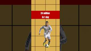 Ronaldo broke all YouTube records #shorts