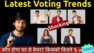 Bigg Boss 15😰Shocking Latest Voting Trends|किसको कितने Votes?| कौन होगा घर से बेघर?