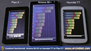 Quadrant benchmark Arnova 90 G3 vs Hyundai T7 vs Pipo S1  (~100 euros tablets)