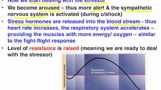 Selye's GAS model - Psychology