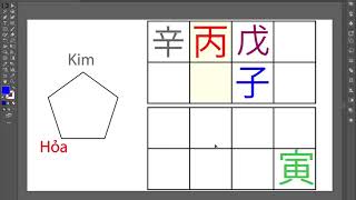 Bao giờ em giàu? Bát Tự - Tứ Trụ