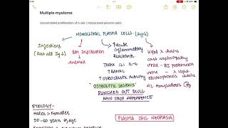 Multiple myeloma pathology mbbs