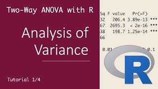 Two-Way ANOVA with R - Analysis of Variance