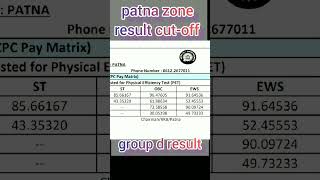 rrc group d patna zone cut off  || Bhopal zone  !! CUT OFF !! #rrcgroupd #rrcgroupd