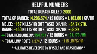 OSRS Loot from 2,000 Kurask (Drop Table Update) Includes Calcs (1.2m gp/hr)