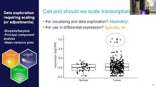 Pre-processing of Transcriptomics Data | EMSL Summer School, Day 4