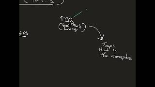 homeostasis pos neg feedback