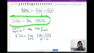 Unit 2 Limit Definition of the Derivative Video 2