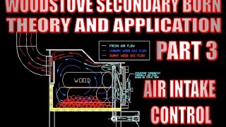 Wood stove with secondary burn. Air intake control, part 3