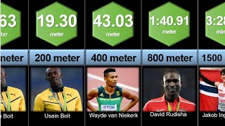 Comparison: List of Men's World Records in Athletics