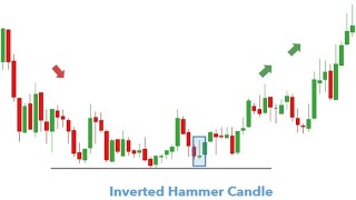 kisa sikha inverted hammer ka bara ma