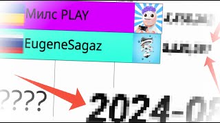 EugeneSagaz vs Милс PLAY 2017-2024г.(Статистика)