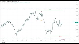 live , question answer session , forex , crypto ...... ict mmxm