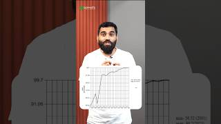 നമ്മുടെ SSLC Result Graph കണ്ടിട്ടുണ്ടോ?!