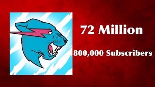 The Moment MrBeast Achieves 72 Million 800,000 Subscribers!