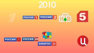 Эволюция логотипов первого мультиплекса(1991-2023)