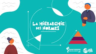 La hiérarchie des normes