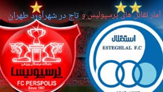 آمار تقابل های پرسپولیس و تاج در شهرآورد طهران #football #perspolis #subscribe #footballvideo #taj