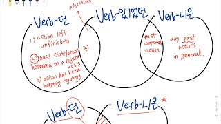 V/A-던 & V/A-았/었던 | Intermediate Korean Grammar