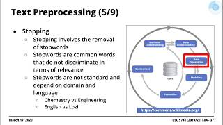 3.2.1 Data Pre-Processing