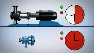 Grundfos CRH - Pompe de surpression,centrifuge,irrigation - MOTRALEC