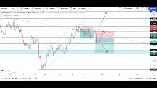 GBPUSD, Last week Pair