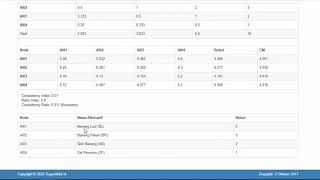 Source Code SPK Metode AHP dan Profile Matching dengan PHP dan MySQL