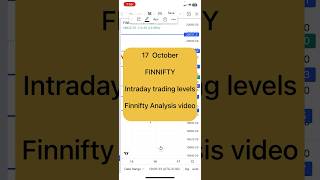 17 October finnifty analysis video #marketanalysisfortomorrow #finniftyprediction #viralshorts