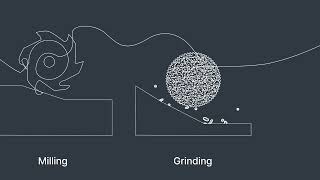 We are excited to announce the release of RAYMill C, a crucial addition to Ray's CAD/CAM solution