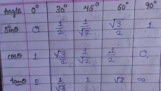 trigonometry trick😱||best maths tricks||@1support123 💕💕#biology #neetbiologymcqs