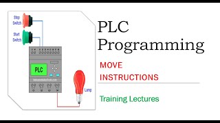 Move Instructions || PLC Simatic Manager Lecture Series| #PLCtraining #plcProgramming #PLC