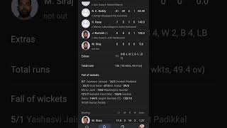 India's first innings scorecard against Australia #ICC #cricket