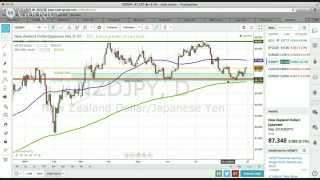 Forex Trading Video, August 22, 2014: "Patience is Rewarded"