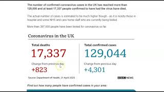 UK Covid-19 Cases Update as of 21 April 2020