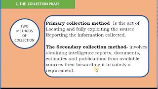 COURSE UNIT 10 - THE INTELLIGENCE CYCLE PART 1 ( CRDI211)