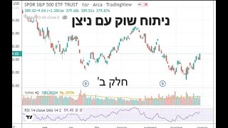 ניתוח שוק לתאריך 04.02 - חלק ב'