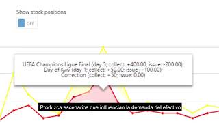 Long Term Forecasting Spanish