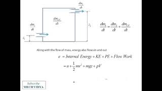 Steady Flow Energy Equation [DERIVATION]