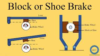 Block or shoe Brake