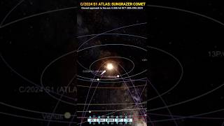 C/2024 S1 ATLAS COMET: Nearing Its Closest Approach to the Sun (Oct 28-29, 2024)